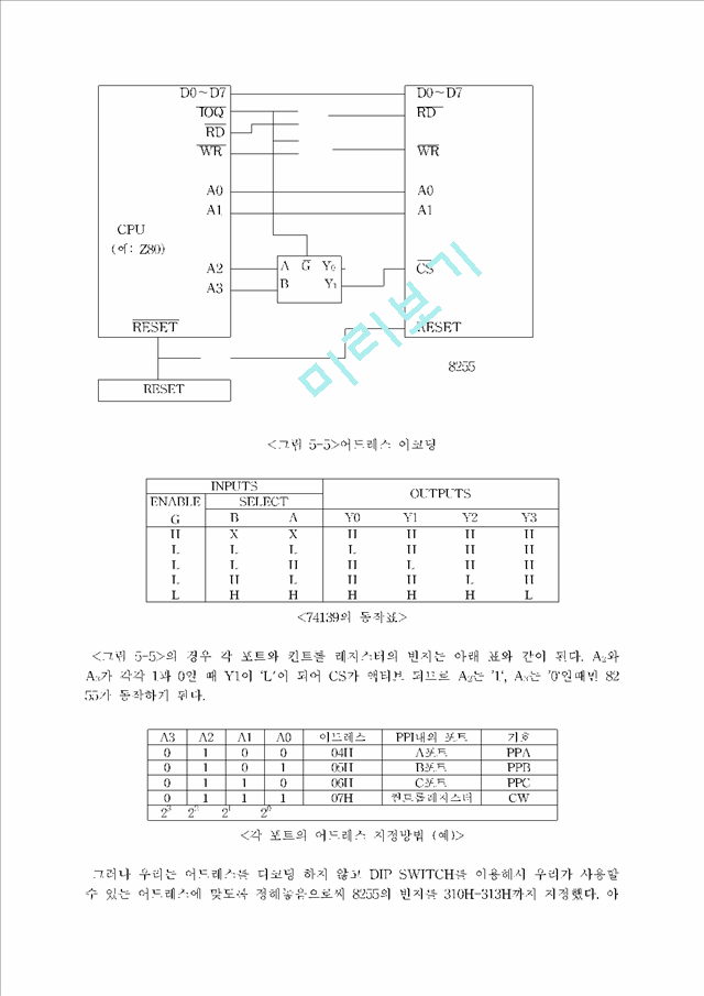 PPI 8255   (4 )